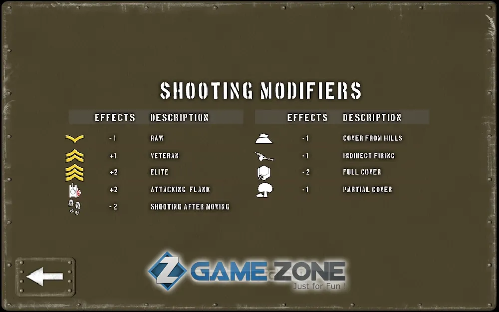 صورة من لعبة Tank Battle: Normandy [Unlocked]